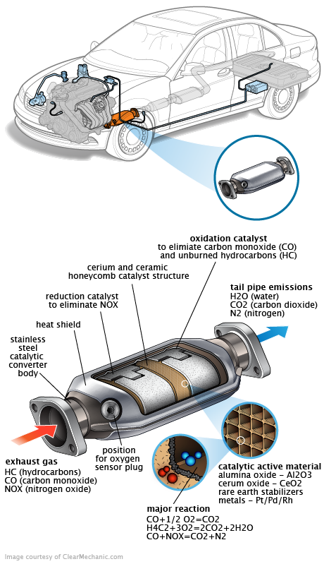See B3397 repair manual